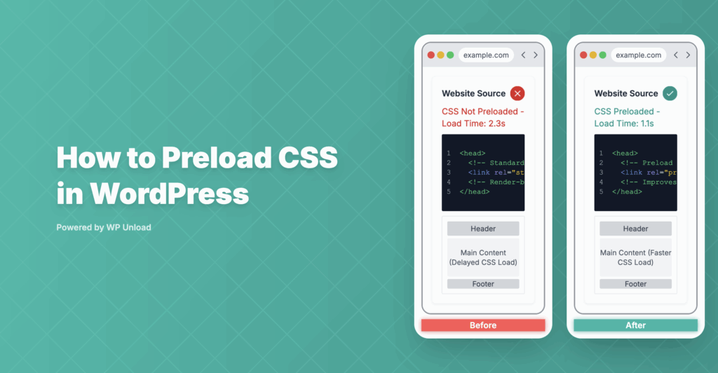 WP Unload Assets dashboard for preloading CSS in WordPress, showing performance optimization