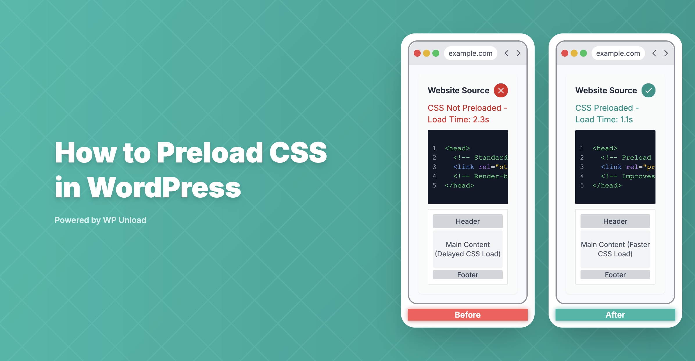 WP Unload Assets dashboard for preloading CSS in WordPress, showing performance optimization