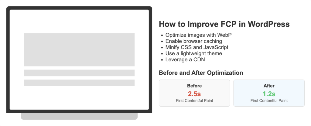 How to improve First Contentful Paint WordPress with Lighthouse